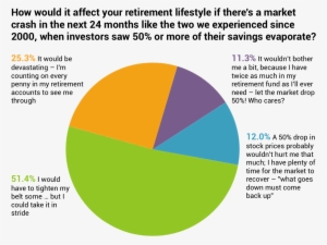Market Crash Survey Results - Circle