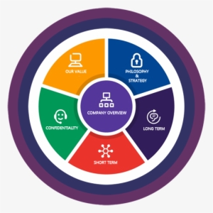 Communication In A Commercial Organisation