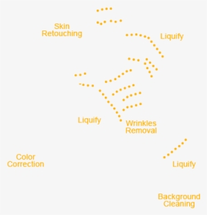 Photo Editing Outsourcing Png - Portable Network Graphics