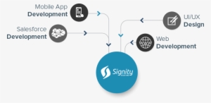 Why Outsource Your Web Services To Signity Solutions - Outsourcing