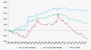 Cp 53118 Graph V - Plot