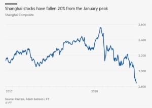 The Shanghai Composite Also Collapsed Into Bear Market - Graphics