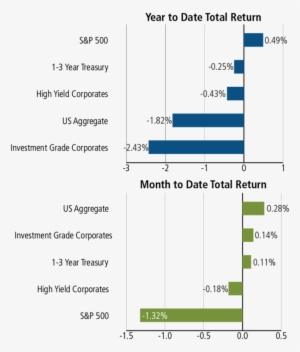 February 28, 2018 Monthly Market Roundup - Diagram