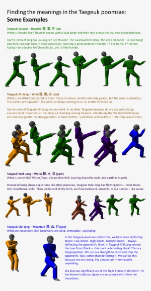 Taegeuk Meaning Examples - Taekwondo