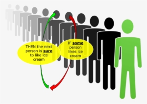 So The First Step Is To Show That If Some Person Likes - Leader