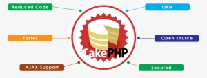 Image Is Not Available - Cakephp 1.2 Rectangle Sticker