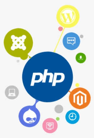 Why Clients Choose Advance Idea Infotech As Php Web - Php Development