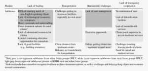 Download - Substance Abuse