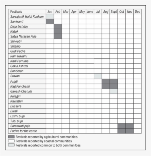 Festival Calendar Showing The Festivals Observed By - 4 On Report Card
