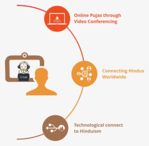 Puja Organiser - Puja