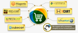 Shopping Cart Software - Ecommerce Software