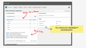 Wishlist Member™ Dashboard - Members Area Example