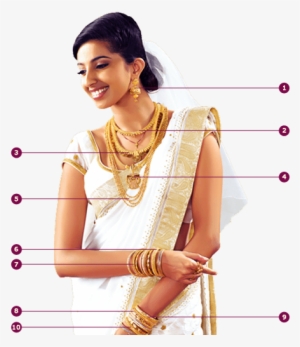 Kerala Christian Jewellery Showcase - Kerala Christian Wedding Ornaments