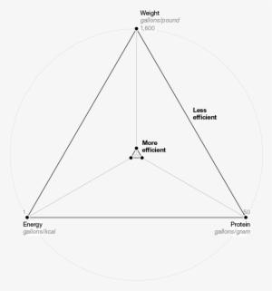 Comparing The Nutritional Value Of Each One, You Can - Diagram