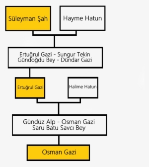 Suleyman Shah Family - Number
