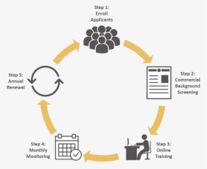 The Certified Sport Venue Staff Certification Is The - Marketing Digitale – Pablo Adán Micó