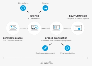 Eu2p Certificates Overview - Pharmacoepidemiology