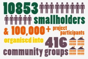 10853smallholders-01 - Graphic Design