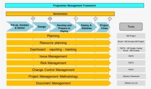 Sap Global Template Clipart Web Page Project Template - Sap Global Template