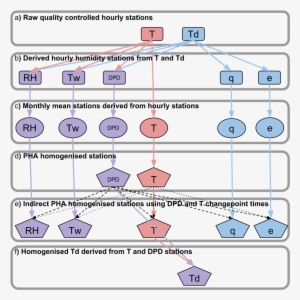 Fig1 Hadisdh - 2 - 0 - 0process V1 - Flowchart