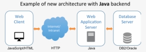 Java Code That Can Be Deployed On Web Servers, Ejb - Ca Gen - 879x339 ...