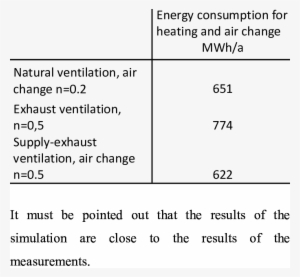 Energy Consumption In An Apartment Building With Different - Kanban System