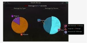 Dawngate Death Recap