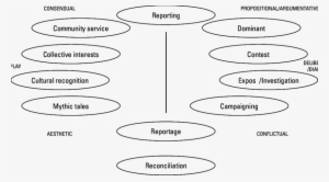 Tv Journalism's Communicative Frames - Circle