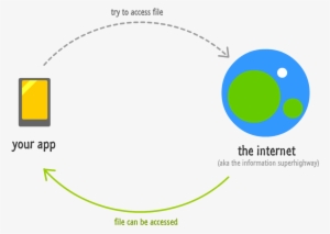 If We Can't Access That File, This Means An Internet - Internet Simple
