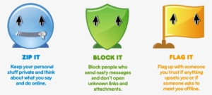Cybersafety - Zip It Block It Flag