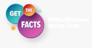 Get The Facts - Get The Facts Immunisation