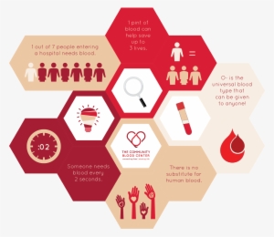 Donating Blood Is A Rewarding Way To Help Others - Portable Network Graphics