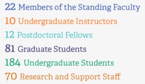 Stats2 2 - Annenberg School For Communication
