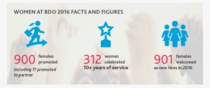 C Women 2016 Facts - Woman