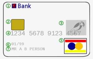 An Example Of The Front Of A Typical Debit Card - Magnetic Stripe Card Vs Emv Card