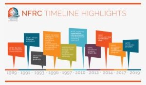 The National Fenestration Rating Council Is Celebrating - National Fenestration Rating Council