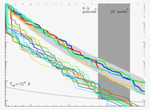 Mass Assembly History Of Cr7 - History