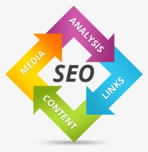 Keyword Competition - - Seo Training