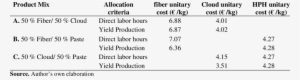 Results Of Namaste Processes A, B, And C - Polarization Of Light