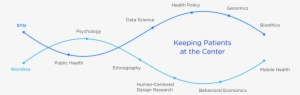 Wave Websitegraphic - Diagram