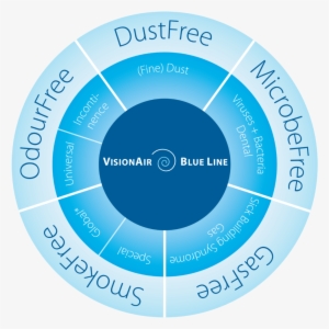 Combats Harmful Gases And The 'sick Building Syndrom' - Machinery Management