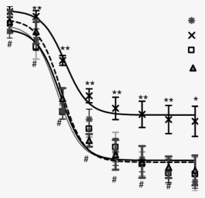 Concentration Response Curve Of Ach - Diagram