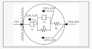 Scoelastic Model For Grasping A Tomato - Ministry Of Natural Resources And Environment