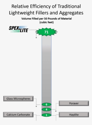 If You Would Like To Learn More About Our Spex•lite®