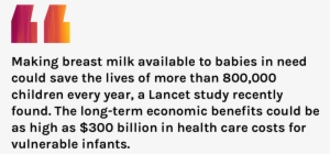 Are Not Able To Consume Their Mother's Milk Often Because - Orange