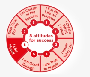 I Like Myself - Attitude