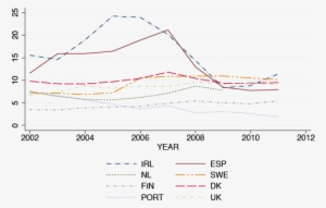 Public Attitudes - Diagram