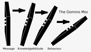 This In Turn Imparts Knowledge, Hopefully Changing - Attitude Change Theory