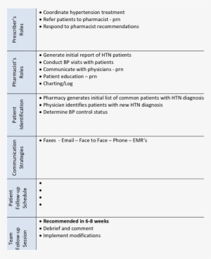 Team Building Worksheet - Team Building Final Report