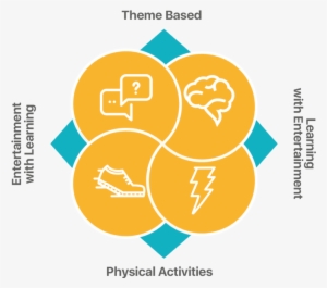 Team Building Our Methodology - Supply Chain Strategy